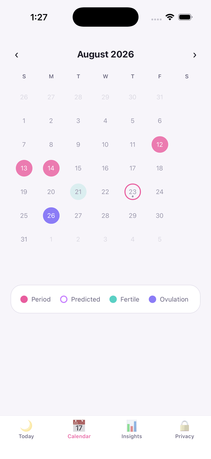 Calendar showing period, fertile, and ovulation days