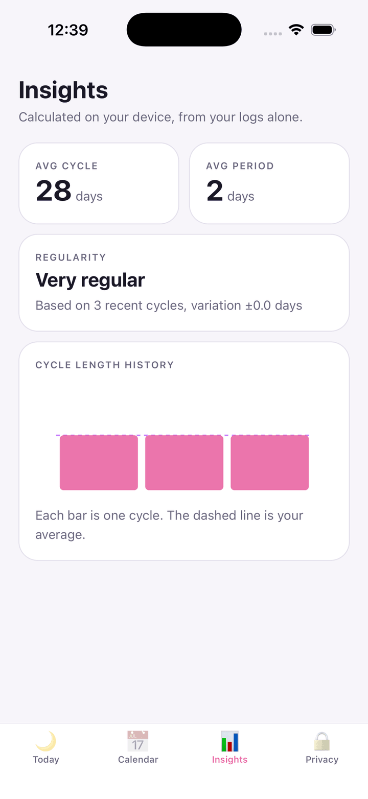 Insights: average cycle length and regularity